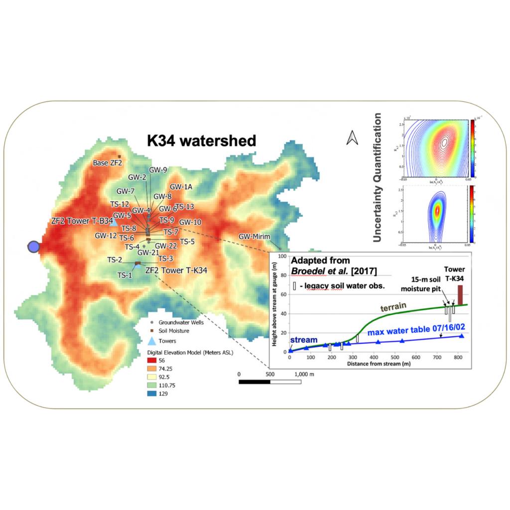 reduction-of-predictive-uncertainty-for-soil-water-aquifers-of-tropical